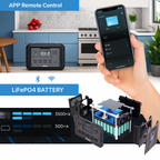 VoltMaster Pro 2400 Portable Power Station