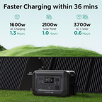 VoltMaster Pro 2400 Portable Power Station