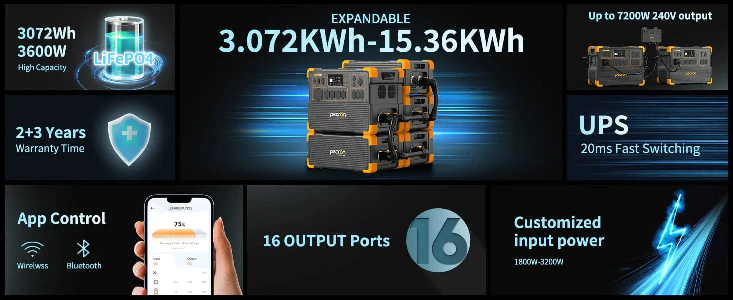 Pecron E3600LFP Portable Power Station + 300W Solar Panel